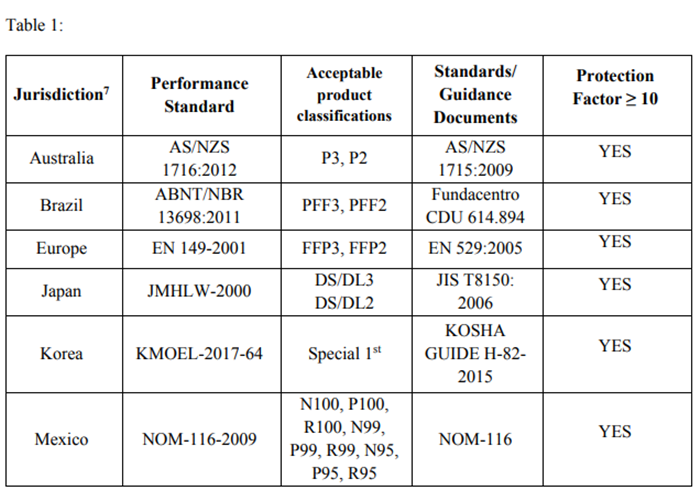 美國拒絕中國KN95口罩標準，還能寄口罩到美國嗎？